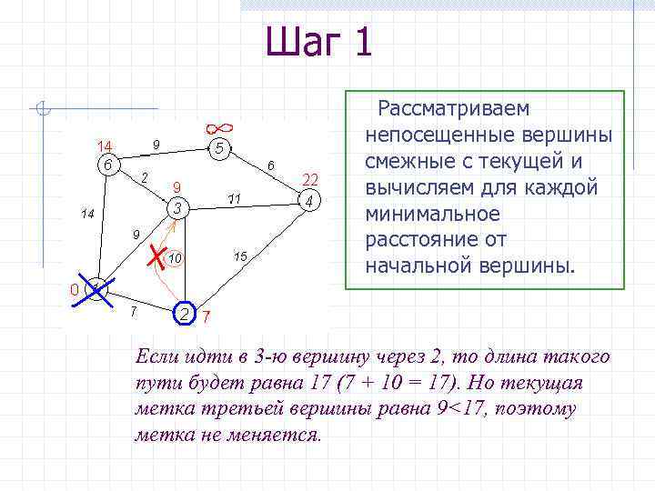 Алгоритм дейкстры в excel