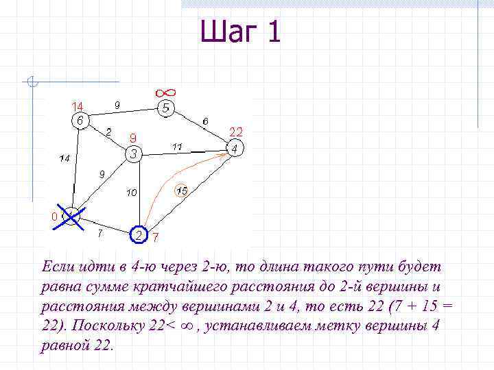 Алгоритм определения кратчайшего пути. Расстояние между вершинами графа. Путь между вершинами графа. Кратчайший путь в графе.