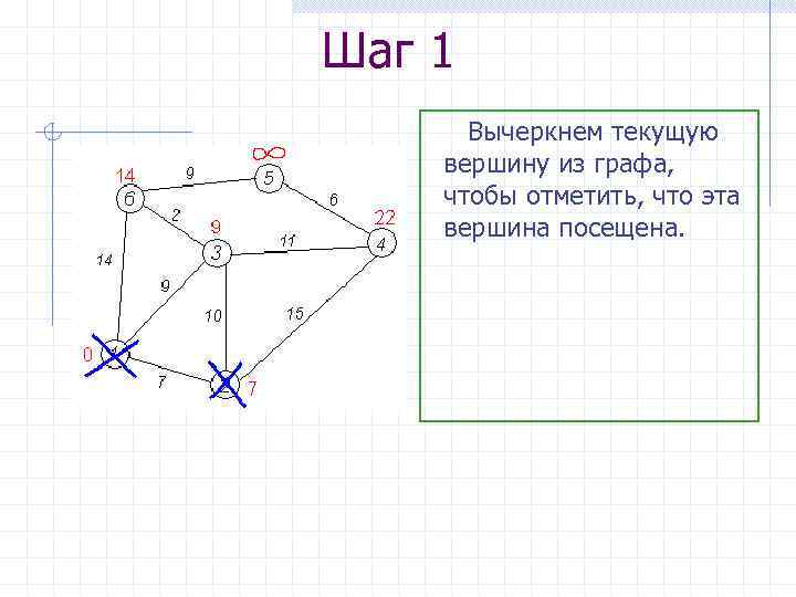 Наикратчайший путь в графе. Кратчайший путь в графе алгоритм. Вершины графа. Висячая вершина в графе. Контур в графе.