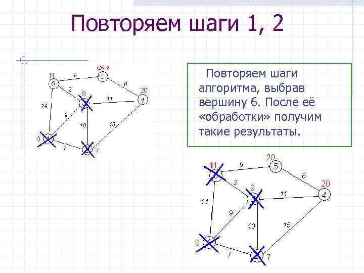 Запишите вершины графа