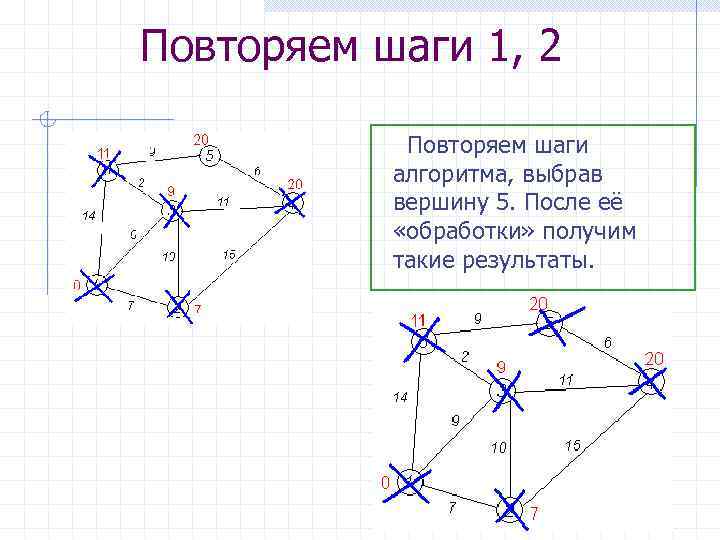 Повторяем шаги 1, 2 Повторяем шаги алгоритма, выбрав вершину 5. После её «обработки» получим