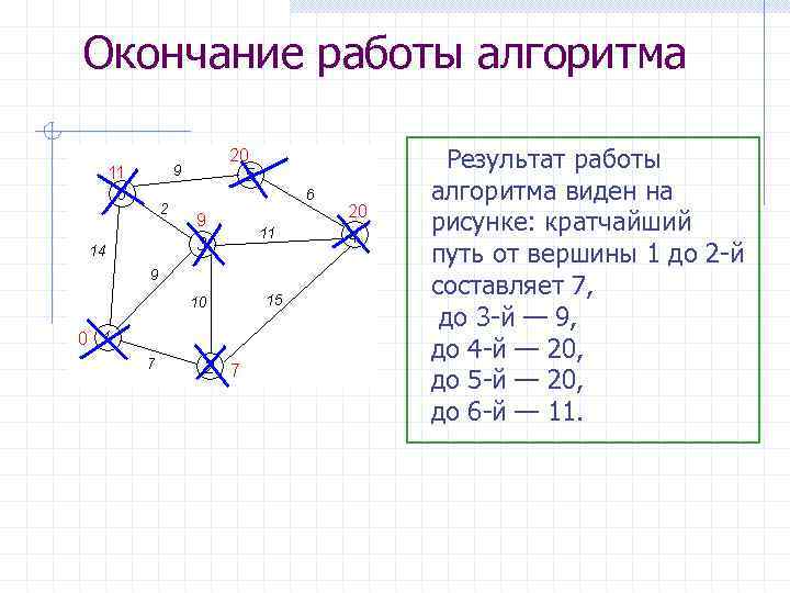 8 шаговый алгоритм модели руководства пути реализации как