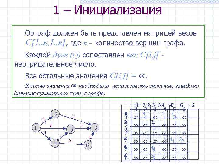 На рисунке приведена весовая матрица графа определите вес ребра соединяющего вершины b и d ответ