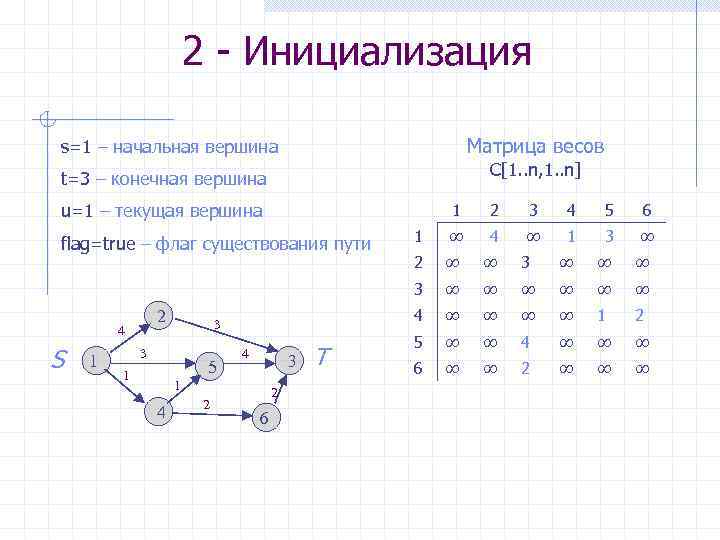 Графу 6 в 1. Алгоритм Дейкстры по матрице весов. Алгоритм Дейкстры матрица. Графы матрица кратчайших маршрутов. Алгоритм Дейкстры матрица смежности.