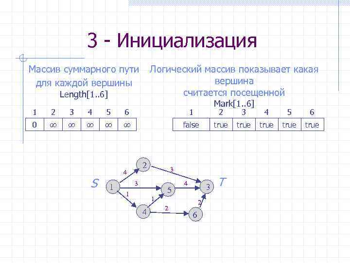 В графе 10 вершин каждая вершина