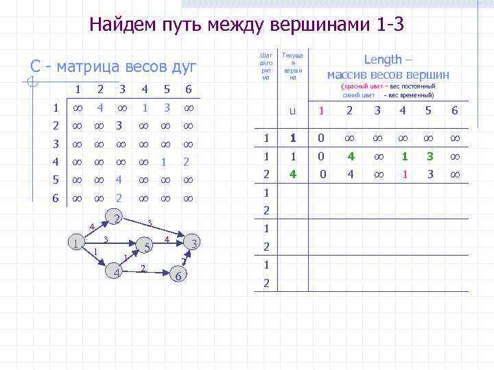 Алгоритм дейкстры в excel