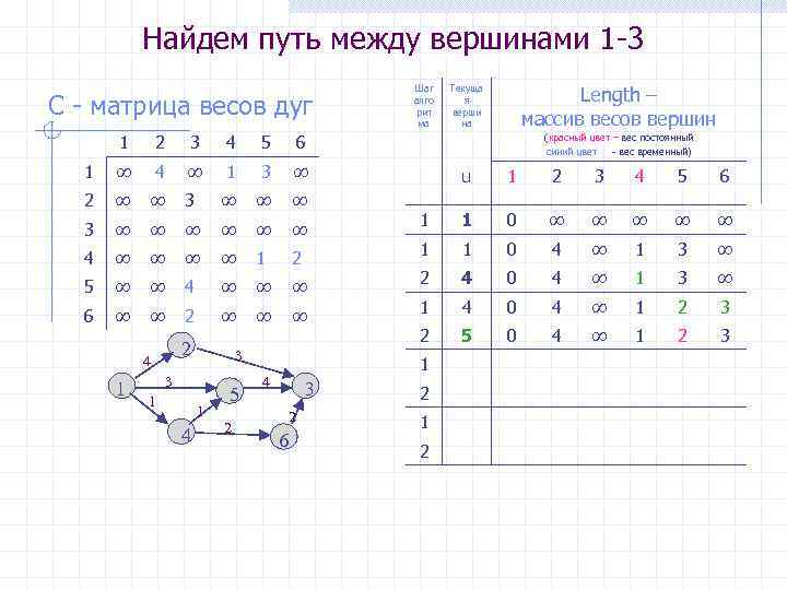 Алгоритм дейкстры в excel