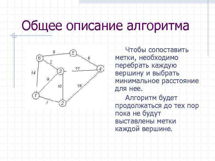 В графе 10 вершин каждая вершина. Алгоритм Дейкстры нахождения кратчайшего пути. Алгоритм Дейкстры формула.