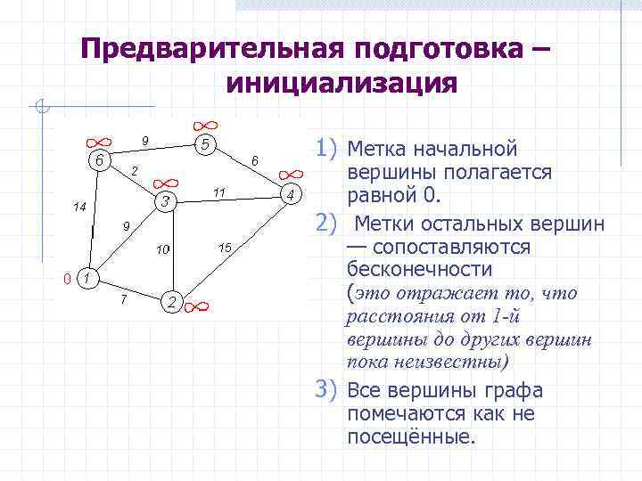 Поиск кратчайшего пути в графе. Кратчайший путь в графах дискретная математика. Формула кратчайшего пути. Кратчайшее расстояние между вершинами графа. Как называется алгоритм кратчайшего пути в графе.