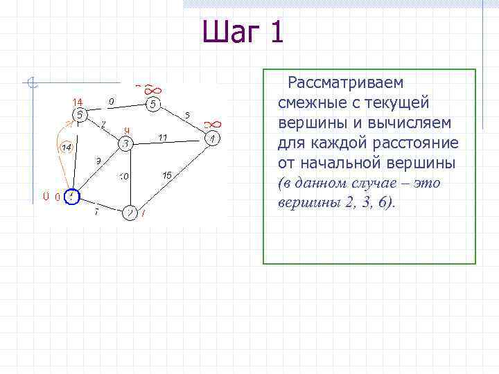 Какие дуги инцидентны вершине 1 в графе на рисунке