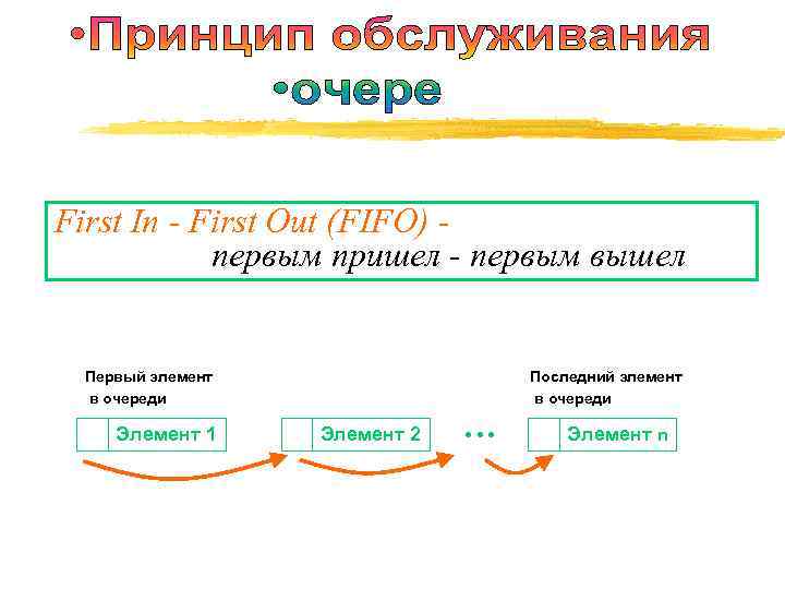 First In - First Out (FIFO) - первым пришел - первым вышел Первый элемент