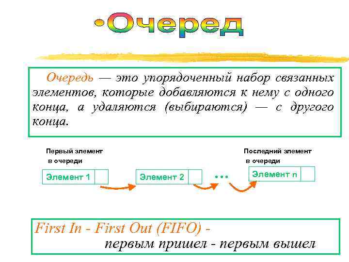 Очередь — это упорядоченный набор связанных элементов, которые добавляются к нему с одного конца,