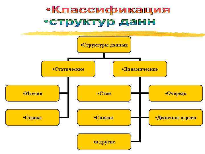 2 типы данных определяют