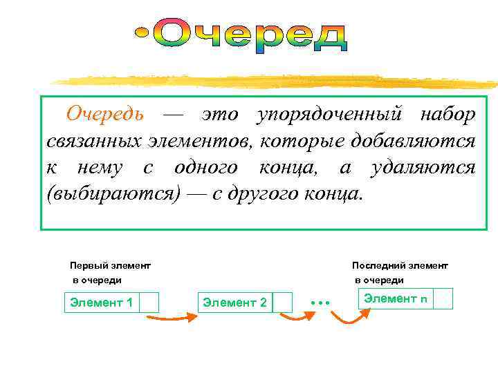 Очередь — это упорядоченный набор связанных элементов, которые добавляются к нему с одного конца,