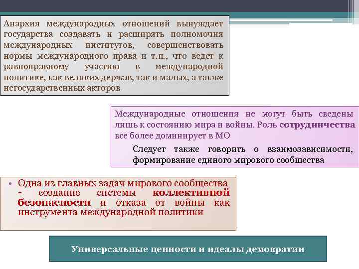 Анархия международных отношений вынуждает государства создавать и расширять полномочия международных институтов, совершенствовать нормы международного