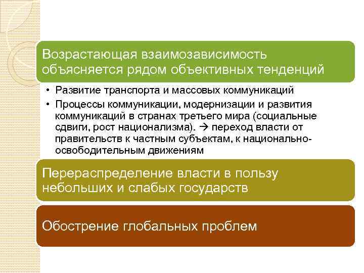 Возрастающая взаимозависимость объясняется рядом объективных тенденций • Развитие транспорта и массовых коммуникаций • Процессы