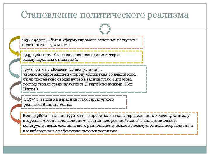 Становление политического реализма 1932 -1945 гг. – были сформулированы основные постулаты политического реализма 1945