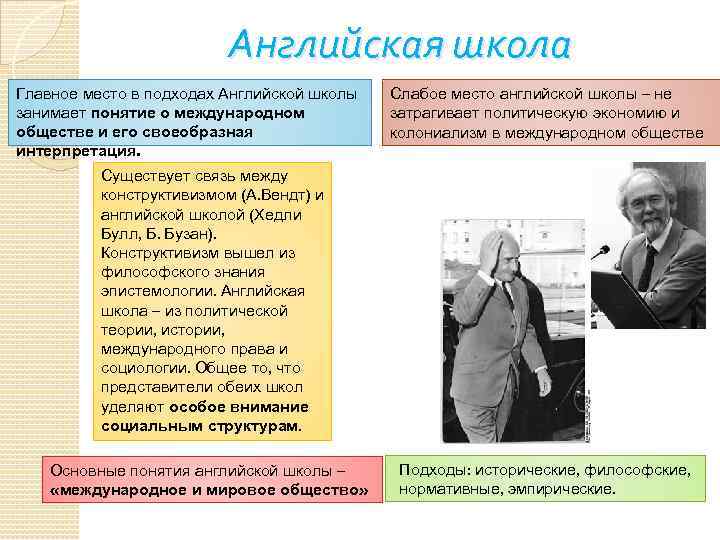 Английская школа Главное место в подходах Английской школы занимает понятие о международном обществе и