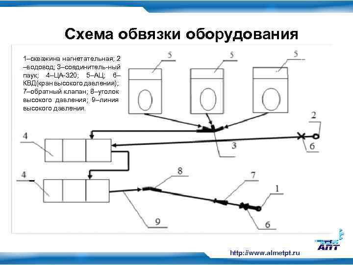 Схема обвязки оборудования