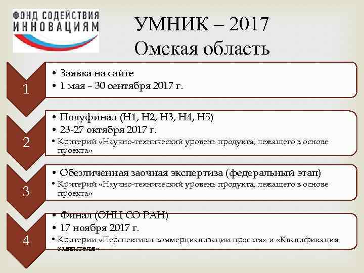 УМНИК – 2017 Омская область 1 2 • Заявка на сайте • 1 мая