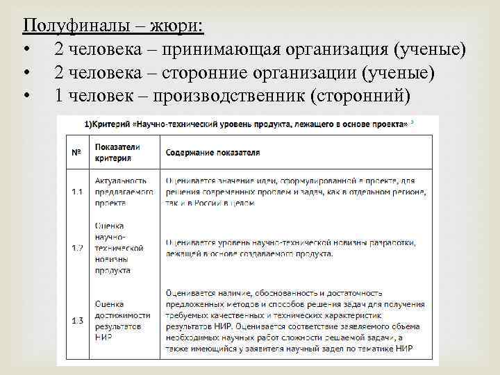 Полуфиналы – жюри: • 2 человека – принимающая организация (ученые) • 2 человека –