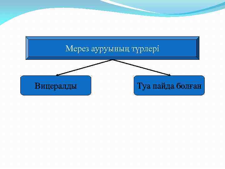 Мерез ауруының түрлері Вицералды Туа пайда болған 