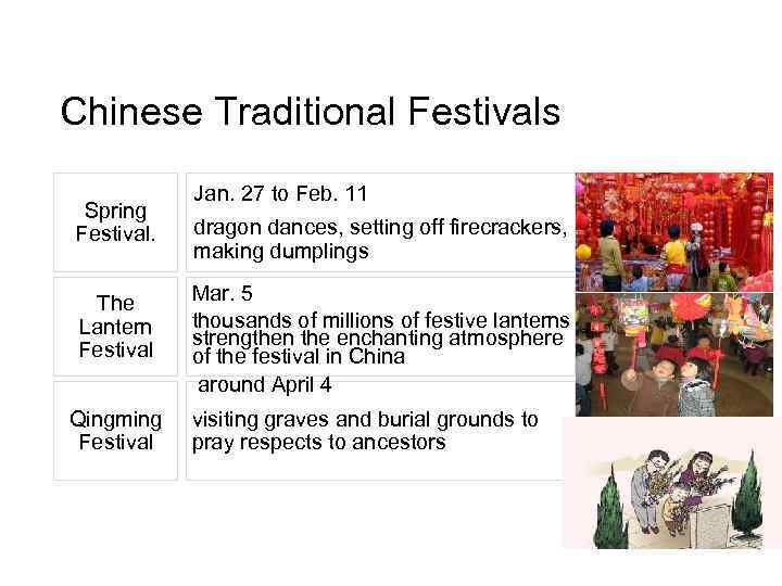 Chinese Traditional Festivals Spring Festival. The Lantern Festival Qingming Festival Jan. 27 to Feb.