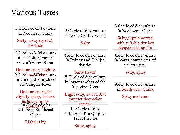 Various Tastes 1. Circle of diet culture in Northeast China Salty, spicy (garlic), raw