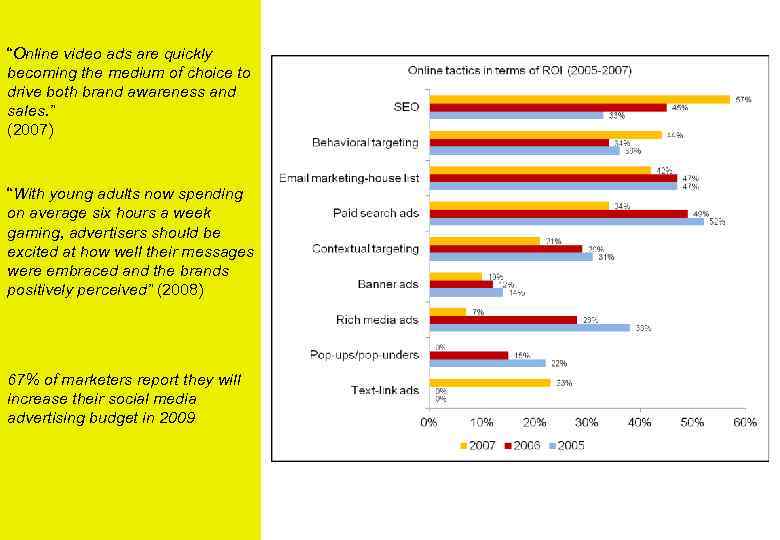 “Online video ads are quickly becoming the medium of choice to drive both brand