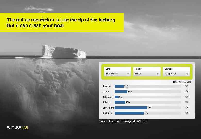 The online reputation is just the tip of the iceberg But it can crash