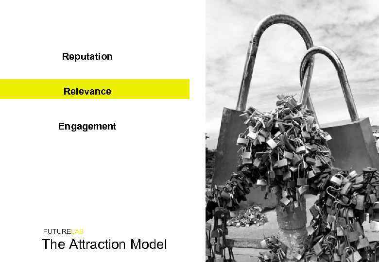 Reputation Relevance Engagement FUTURELAB The Attraction Model 