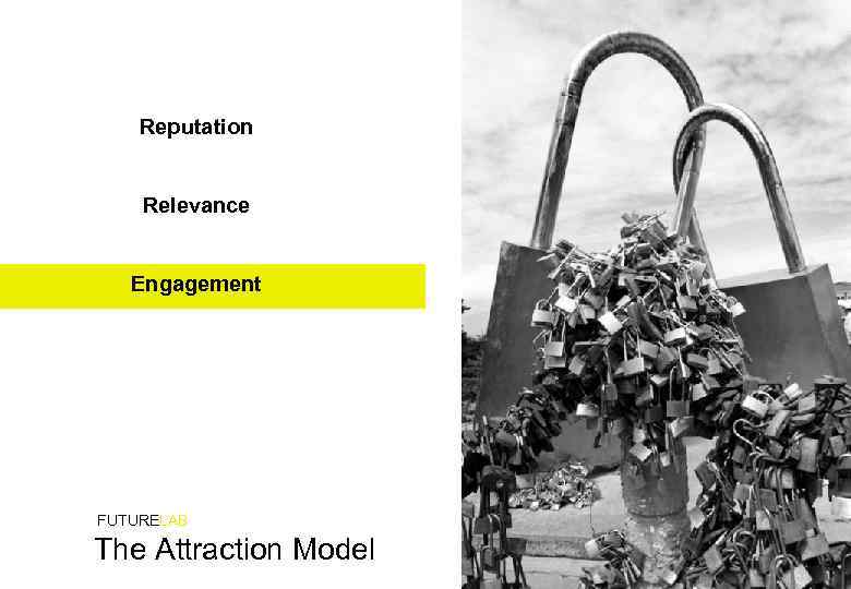 Reputation Relevance Engagement FUTURELAB The Attraction Model 