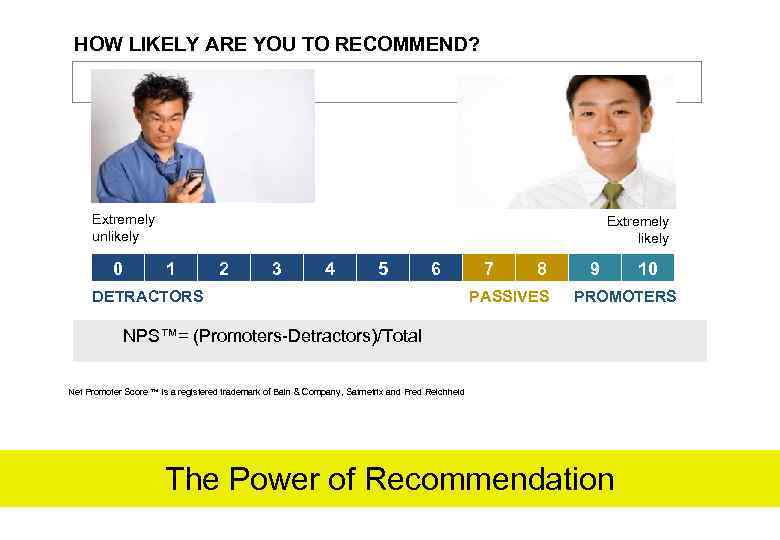 HOW LIKELY ARE YOU TO RECOMMEND? Extremely unlikely 0 Extremely likely 1 2 3