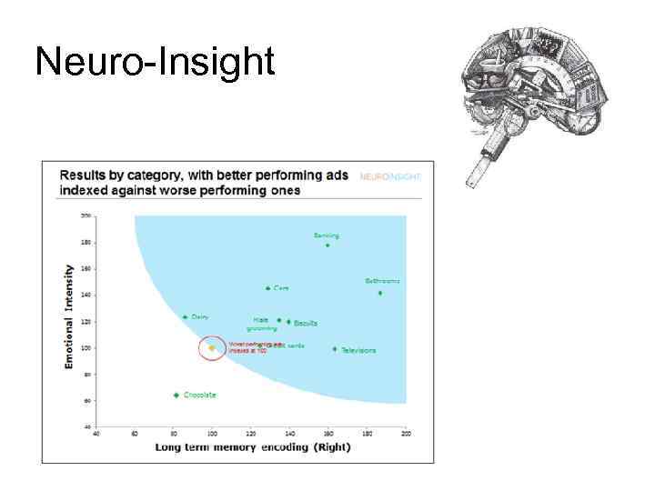 Neuro-Insight 