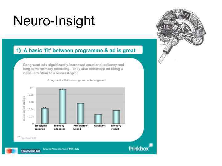 Neuro-Insight 