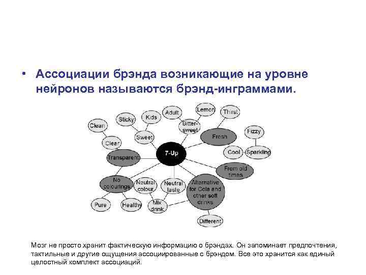  • Ассоциации брэнда возникающие на уровне нейронов называются брэнд-инграммами. Мозг не просто хранит