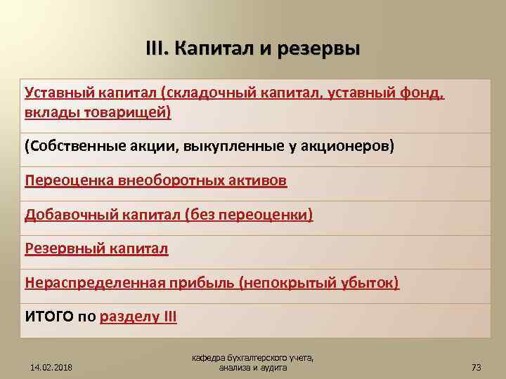 III. Капитал и резервы Уставный капитал (складочный капитал, уставный фонд, вклады товарищей) (Собственные акции,
