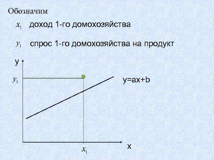 Обозначим доход 1 -го домохозяйства спрос 1 -го домохозяйства на продукт y y=ax+b x