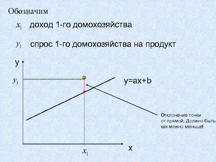 Обозначим доход 1 -го домохозяйства спрос 1 -го домохозяйства на продукт y y=ax+b Отклонение
