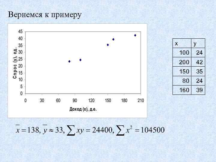 Вернемся к примеру x y 100 24 200 42 150 35 80 24 160