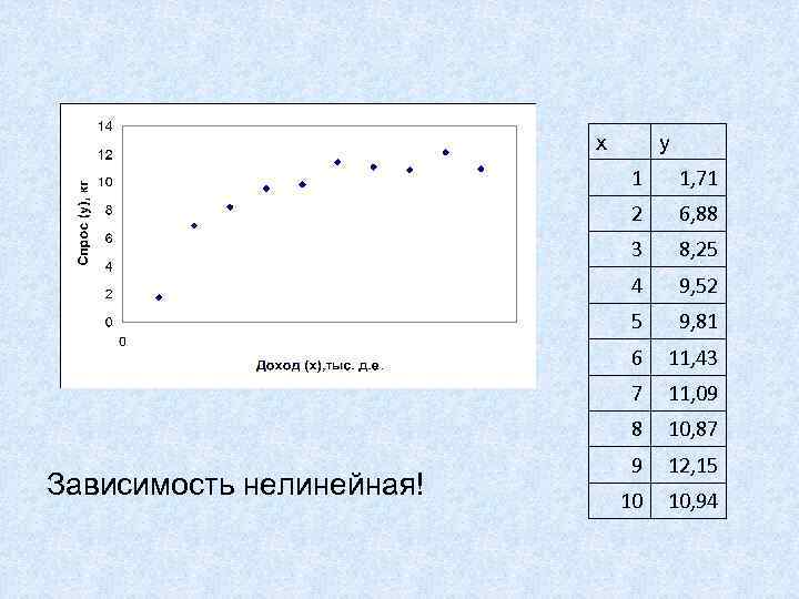 x y 1 2 6, 88 3 8, 25 4 9, 52 5 9,