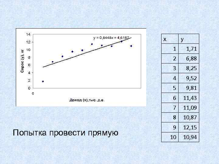 x y 1 2 6, 88 3 8, 25 4 9, 52 5 9,