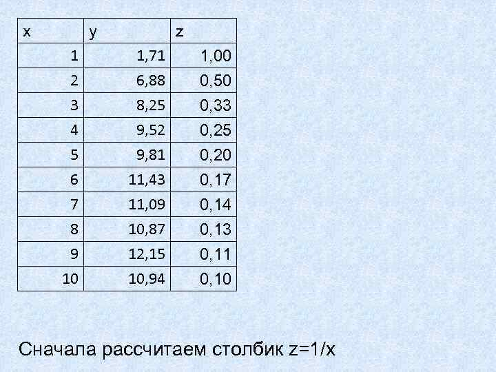 x y z 1 2 3 1, 71 6, 88 8, 25 1, 00