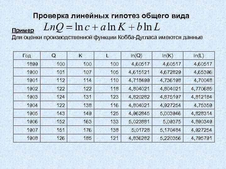 Проверка линейных гипотез общего вида Пример Для оценки производственной функции Кобба-Дугласа имеются данные Год