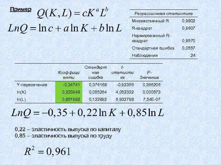 Пример Регрессионная статистика Множественный R 0, 9802 R-квадрат 0, 9607 Нормированный Rквадрат 0, 9570