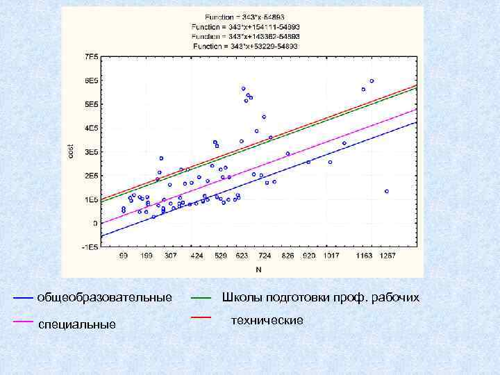 общеобразовательные специальные Школы подготовки проф. рабочих технические 