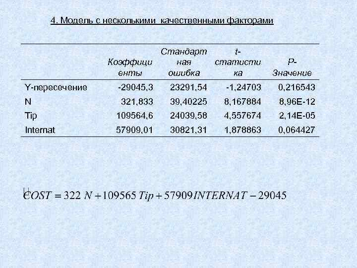 4. Модель с несколькими качественными факторами Y-пересечение Стандарт t. Коэффици ная статисти ошибка ка