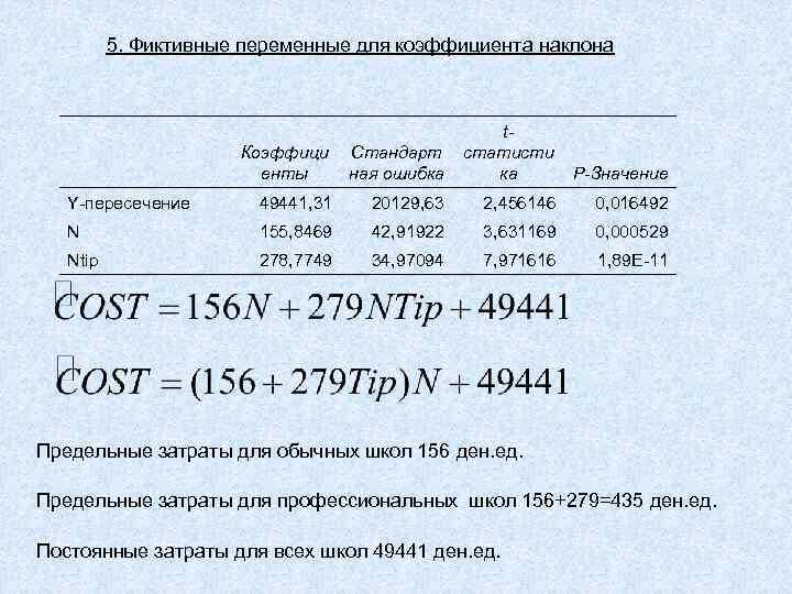 5. Фиктивные переменные для коэффициента наклона Коэффици енты Стандарт ная ошибка tстатисти ка Y-пересечение