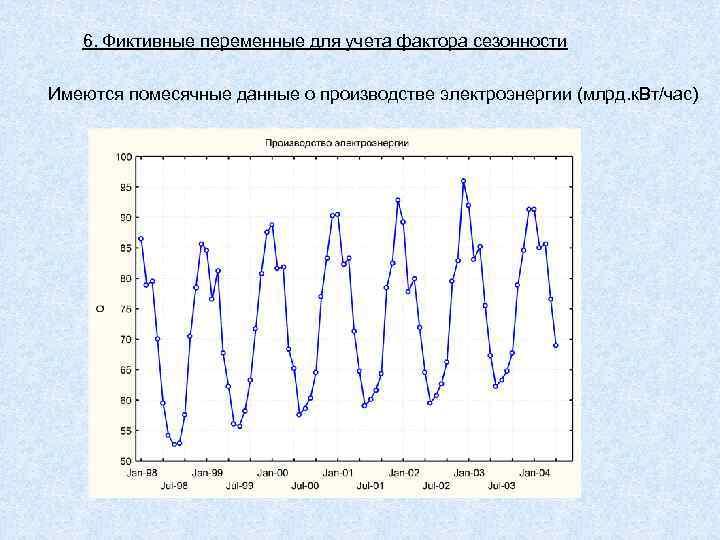6. Фиктивные переменные для учета фактора сезонности Имеются помесячные данные о производстве электроэнергии (млрд.