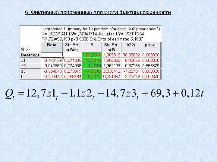 6. Фиктивные переменные для учета фактора сезонности 